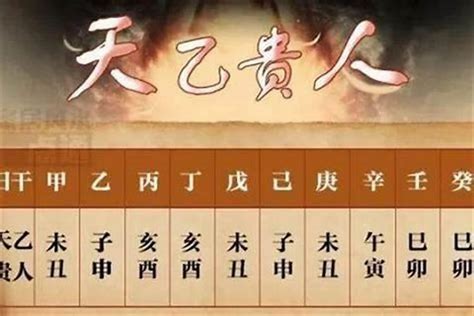 天乙貴人 月柱|天乙贵人在哪柱最好 天乙贵人在四柱的作用